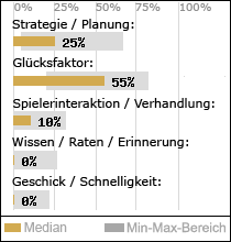 Spielinhalte
