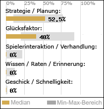 Spielinhalte