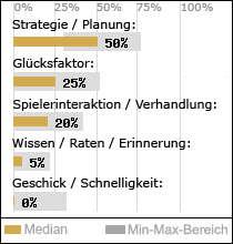 Spielinhalte