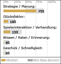Spielinhalte