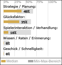 Spielinhalte