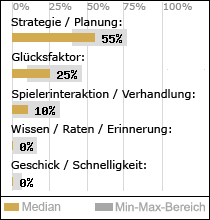 Spielinhalte