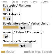 Spielinhalte
