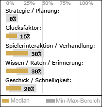 Spielinhalte