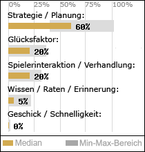 Spielinhalte