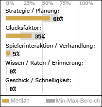 Spielinhalte