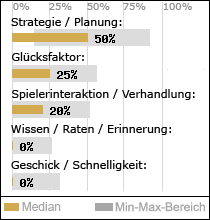 Spielinhalte