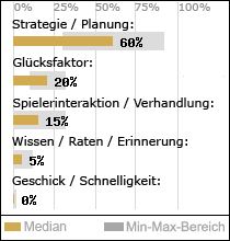Spielinhalte