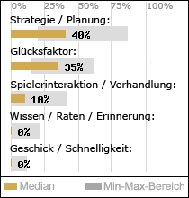 Spielinhalte