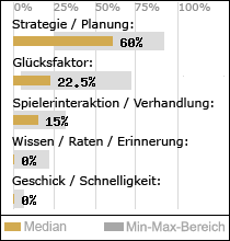 Spielinhalte