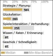Spielinhalte