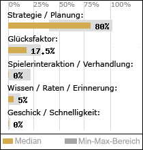 Spielinhalte