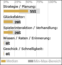 Spielinhalte