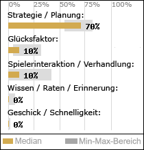 Spielinhalte