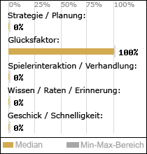 Spielinhalte