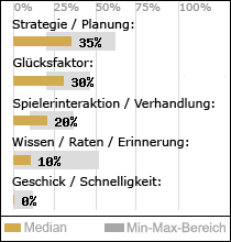 Spielinhalte
