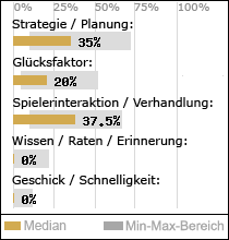 Spielinhalte