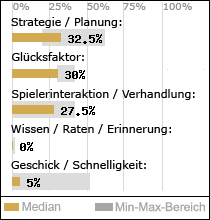 Spielinhalte