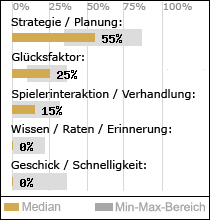 Spielinhalte