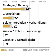 Spielinhalte