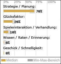 Spielinhalte