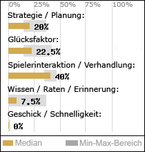 Spielinhalte