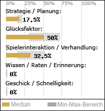Spielinhalte
