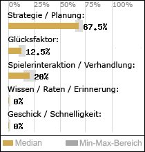 Spielinhalte