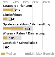 Spielinhalte