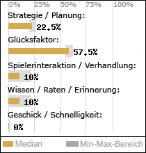 Spielinhalte
