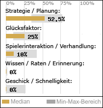 Spielinhalte