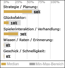 Spielinhalte