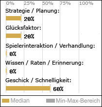 Spielinhalte