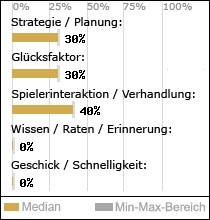 Spielinhalte