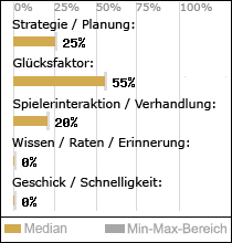 Spielinhalte