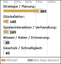 Spielinhalte