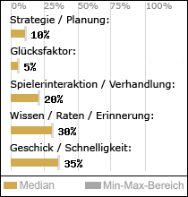 Spielinhalte