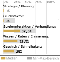 Spielinhalte