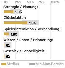 Spielinhalte