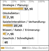 Spielinhalte