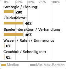 Spielinhalte