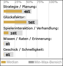 Spielinhalte