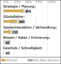 Spielinhalte