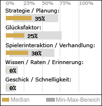 Spielinhalte