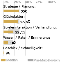 Spielinhalte