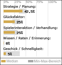 Spielinhalte