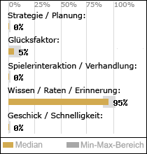 Spielinhalte