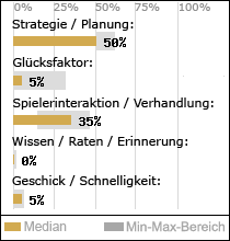 Spielinhalte