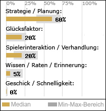 Spielinhalte