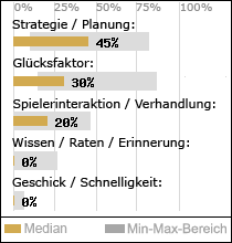 Spielinhalte